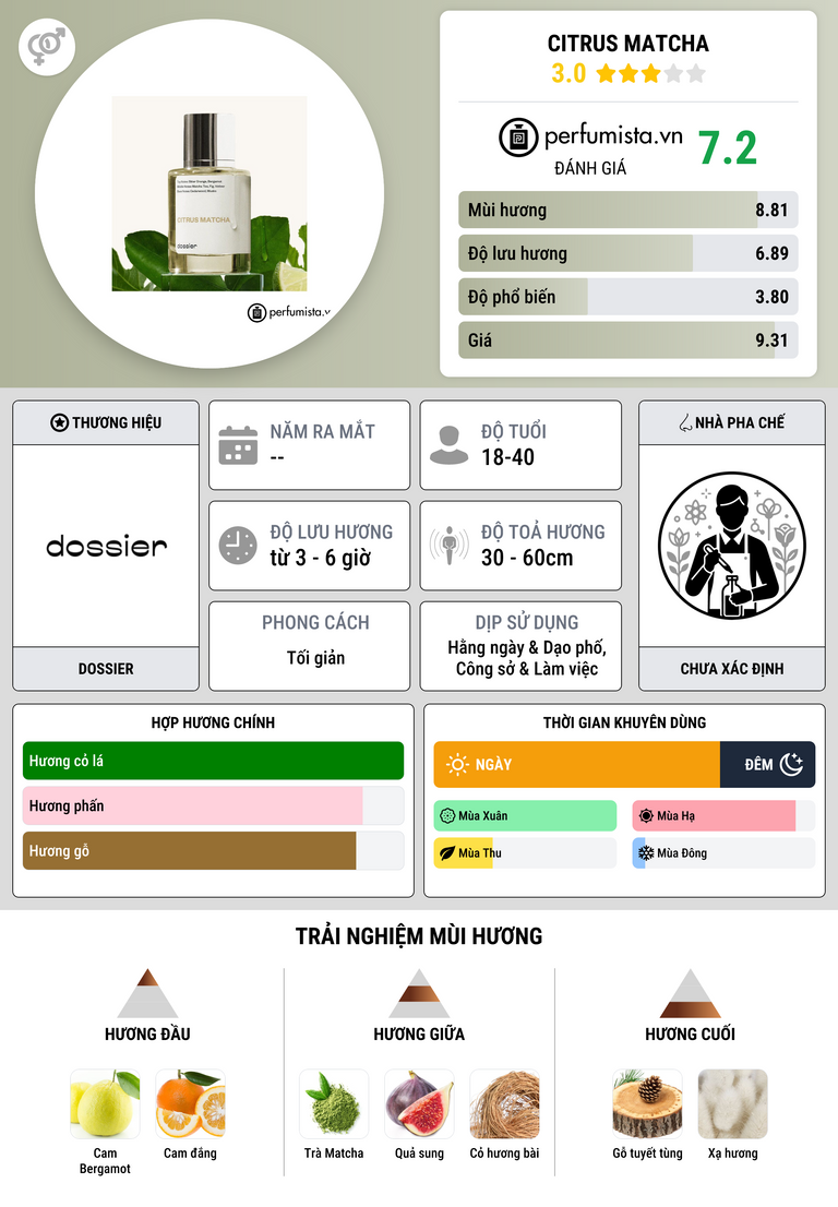 Thông tin chi tiết Citrus Matcha