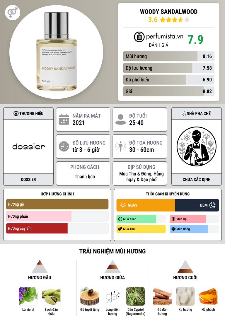 Thông tin chi tiết Woody Sandalwood