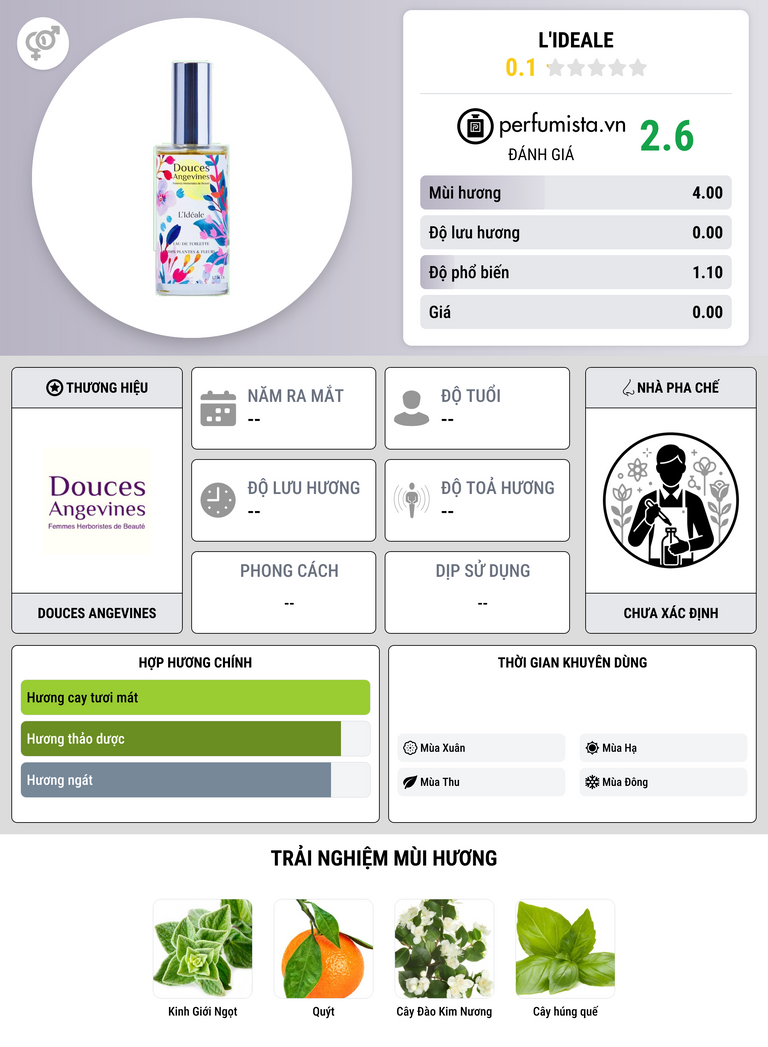 Thông tin chi tiết L'Ideale