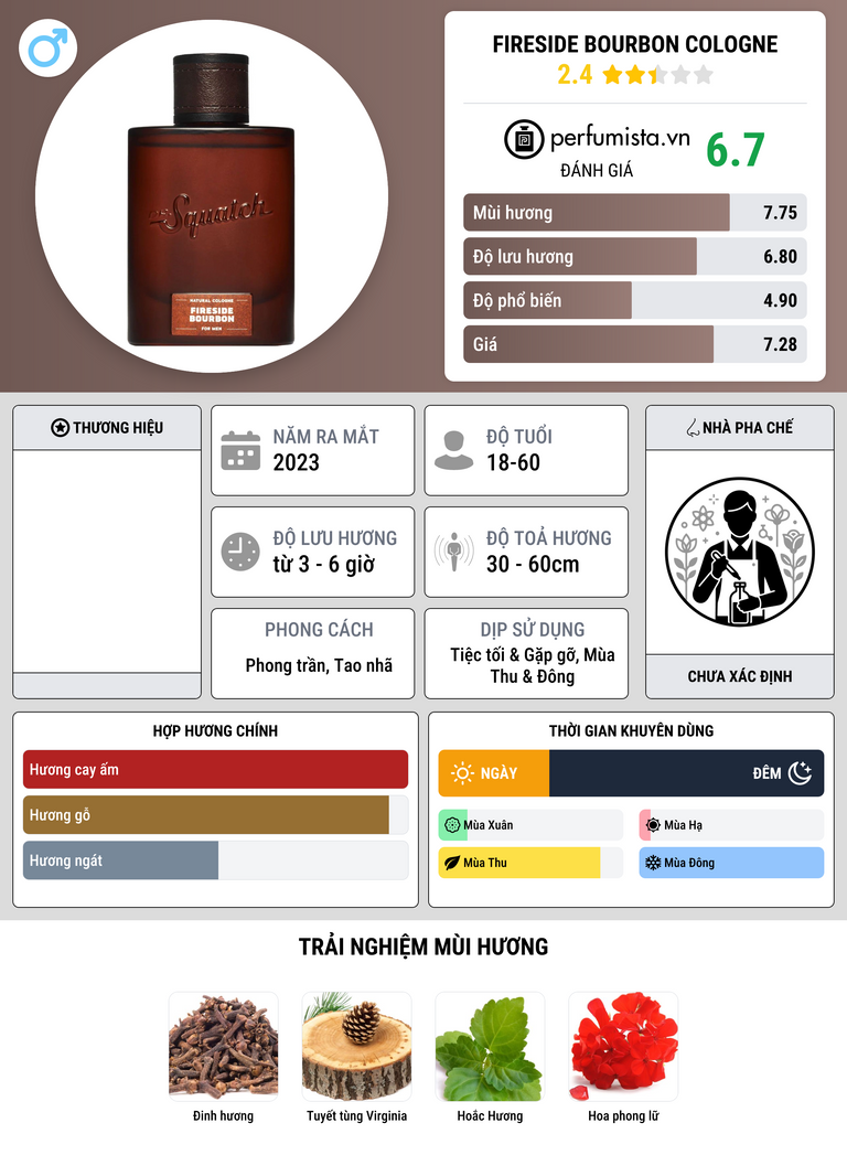 Thông tin chi tiết Fireside Bourbon Cologne