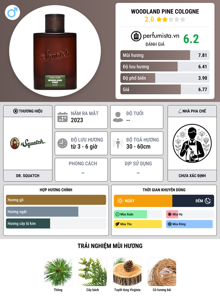 Thông tin chi tiết Woodland Pine Cologne