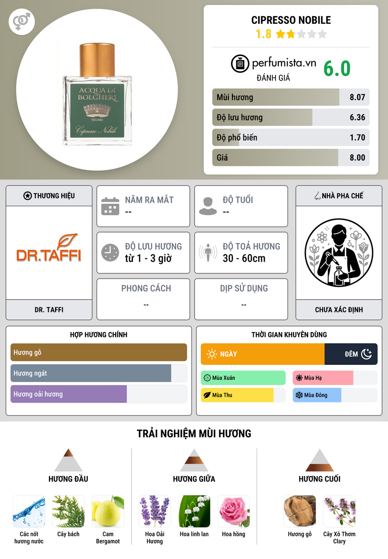 Thông tin chi tiết Cipresso Nobile