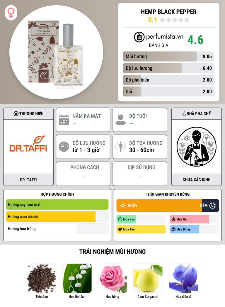 Thông tin chi tiết Hemp Black Pepper