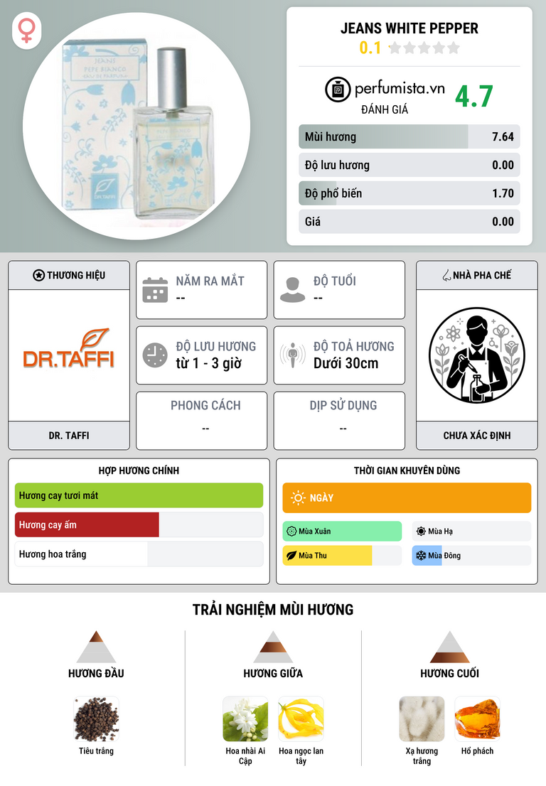 Thông tin chi tiết Jeans White Pepper