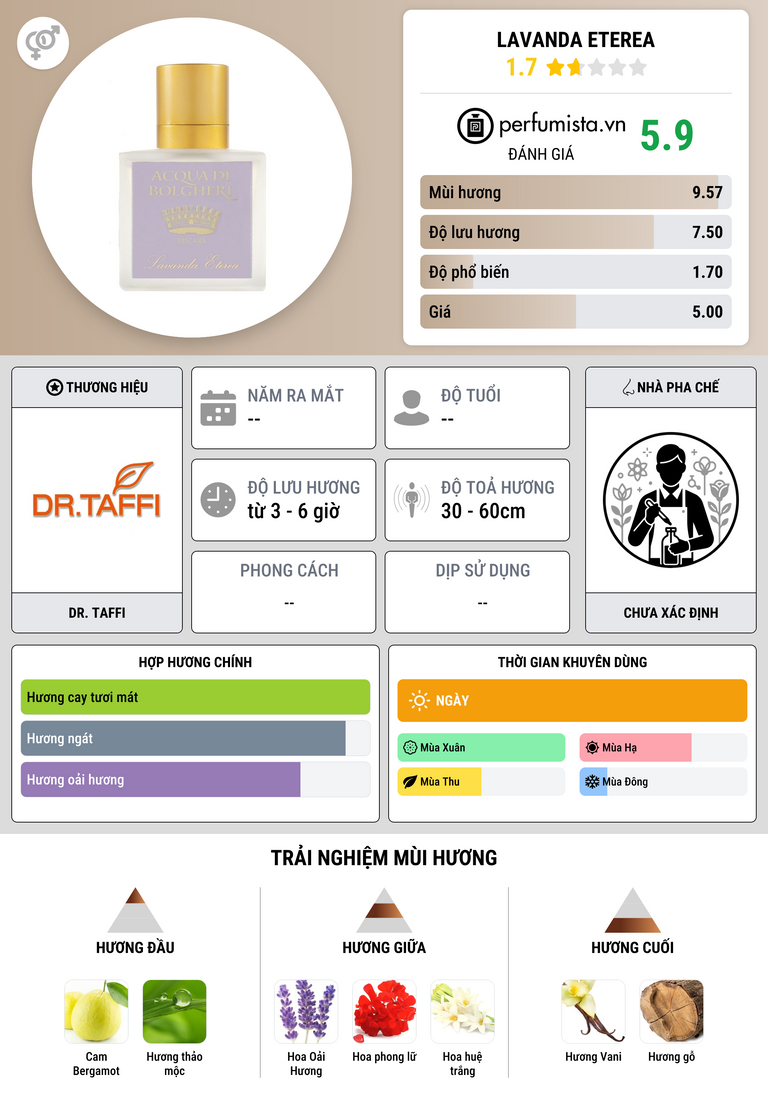 Thông tin chi tiết Lavanda Eterea