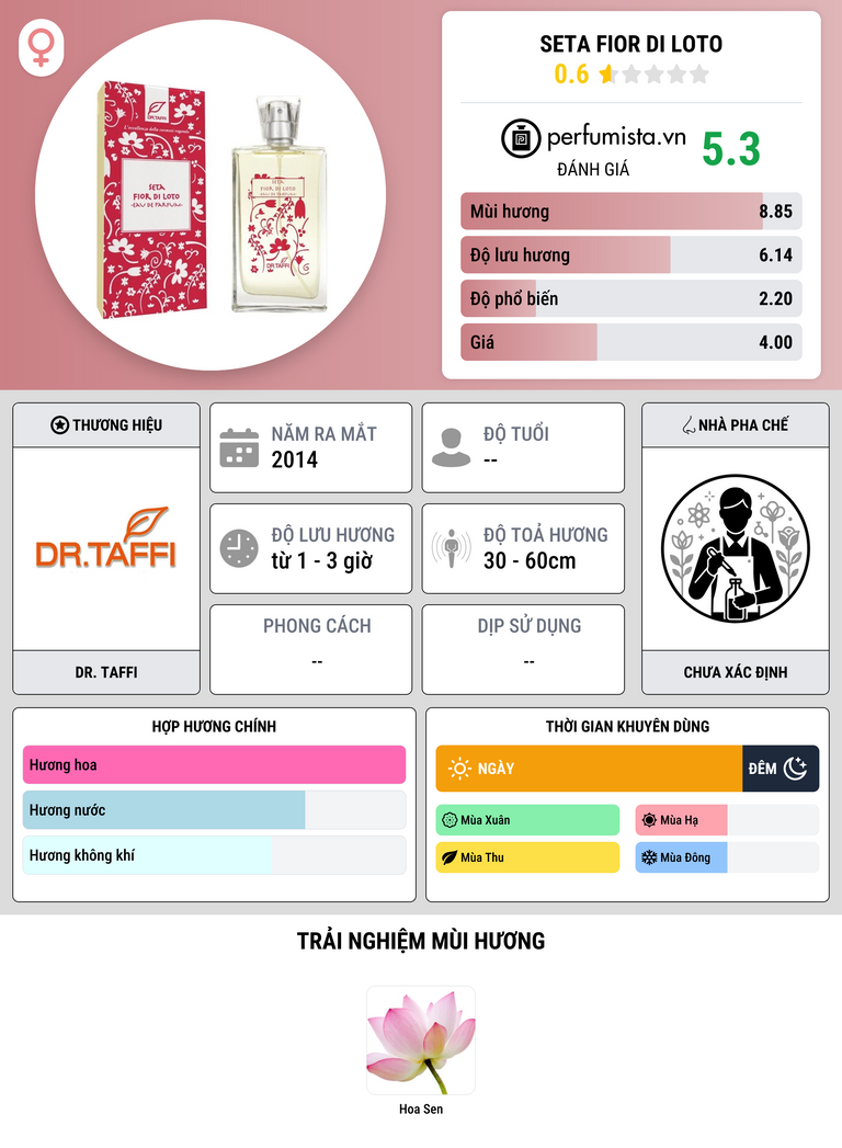 Thông tin chi tiết Seta Fior di Loto