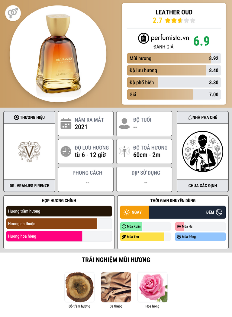 Thông tin chi tiết Leather Oud