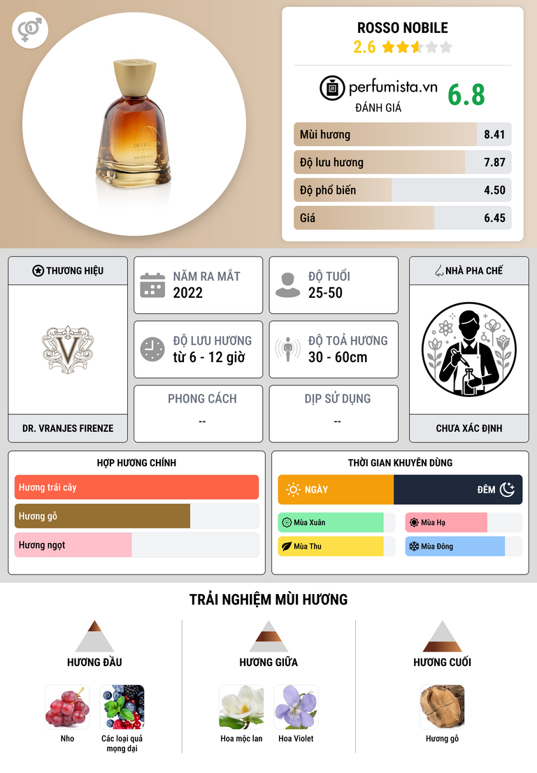 Thông tin chi tiết Rosso Nobile