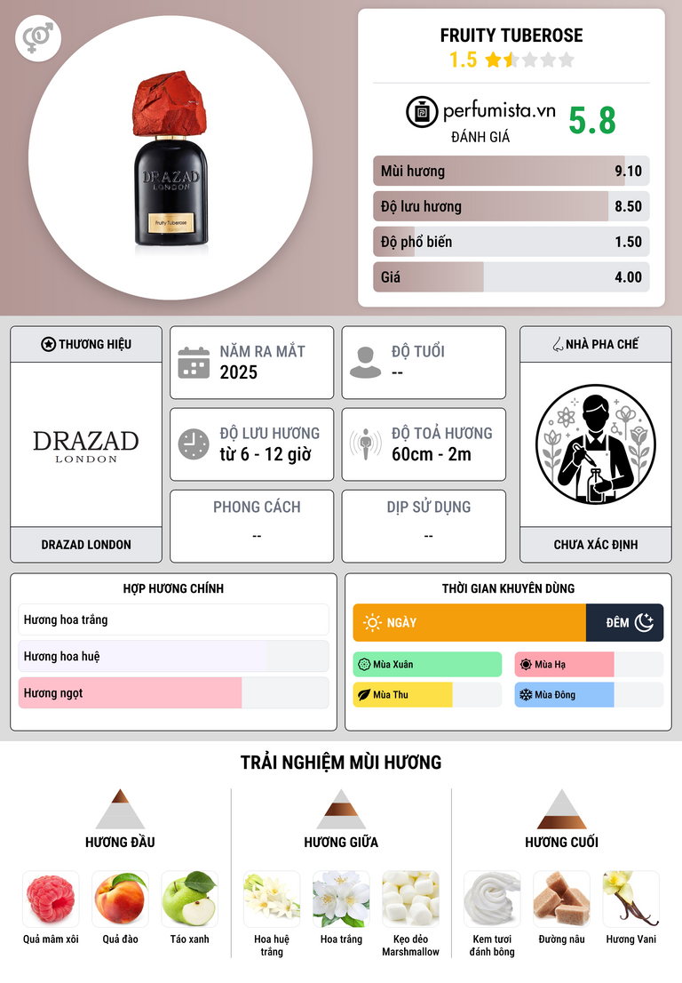 Thông tin chi tiết Fruity Tuberose