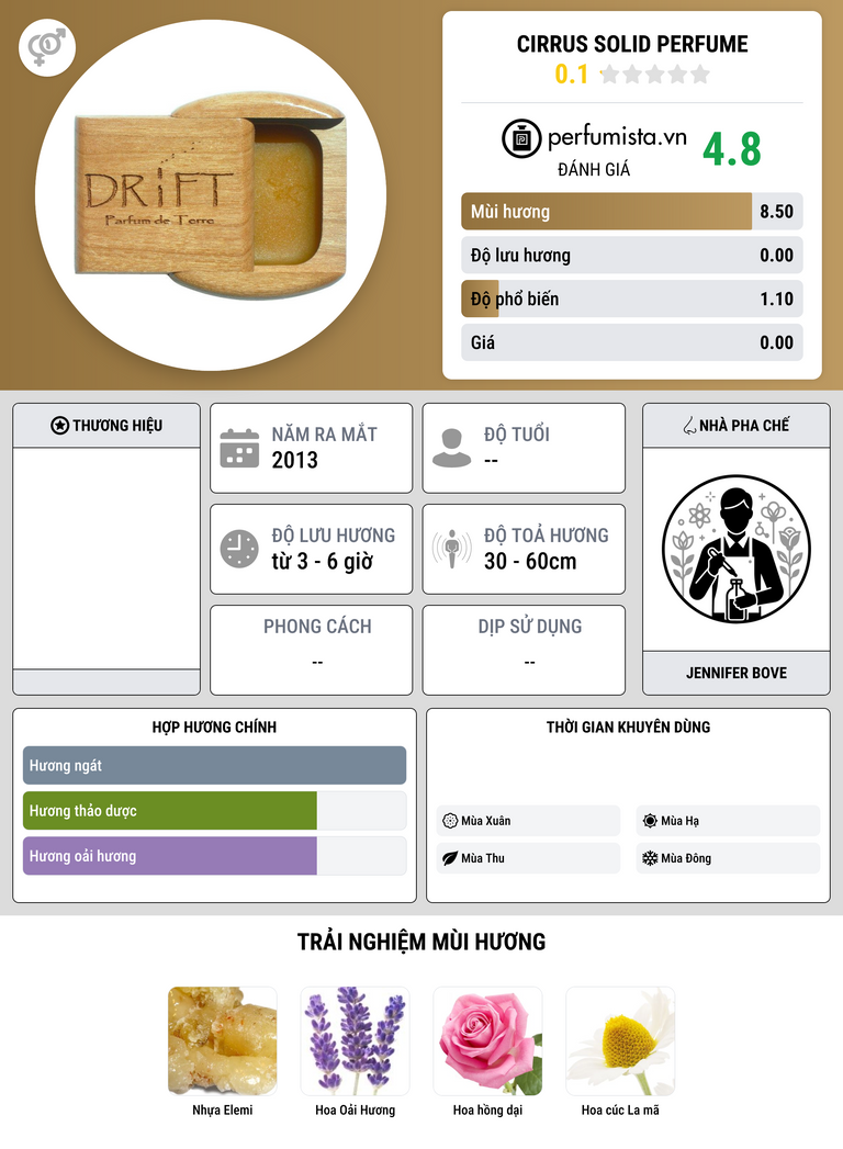 Thông tin chi tiết Cirrus Solid Perfume