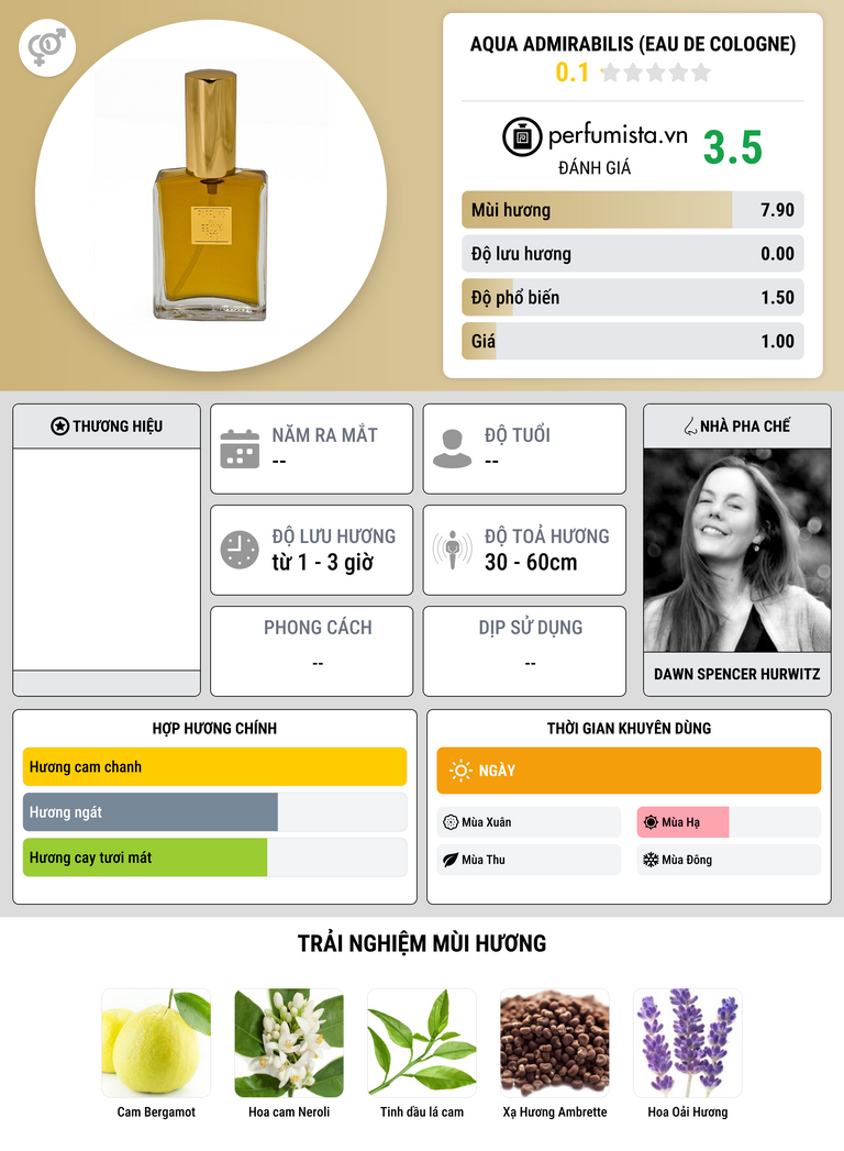 Thông tin chi tiết Aqua Admirabilis (Eau de Cologne)