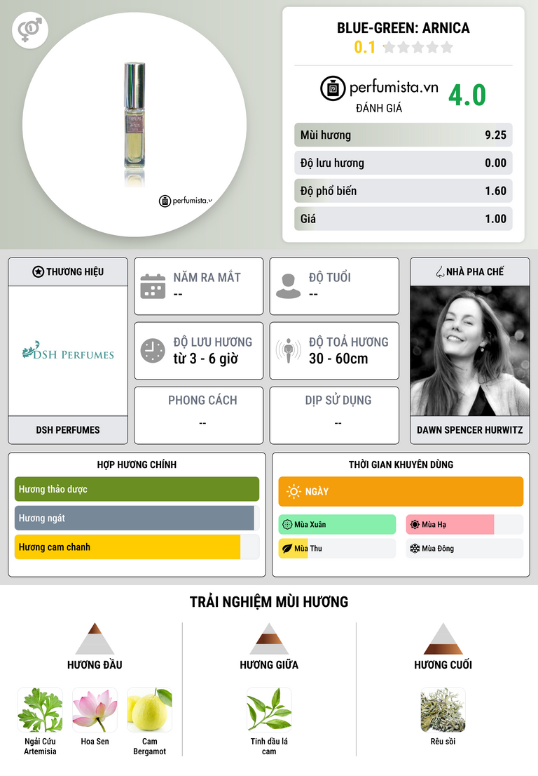 Thông tin chi tiết Blue-Green: Arnica