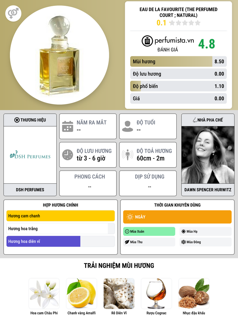 Thông tin chi tiết Eau de la Favourite (The Perfumed Court ; Natural)