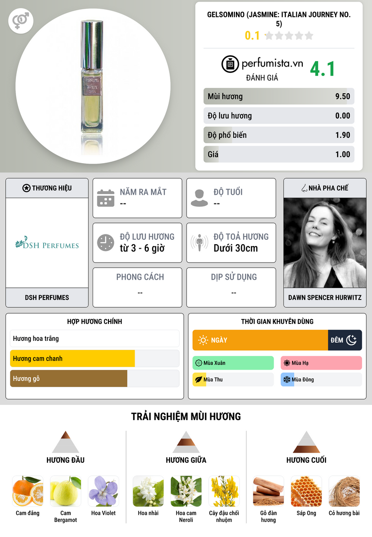 Thông tin chi tiết Gelsomino (Jasmine: Italian Journey No. 5)