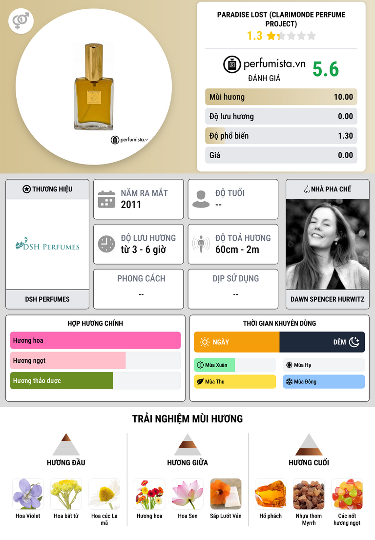 Thông tin chi tiết Paradise Lost (Clarimonde Perfume Project)