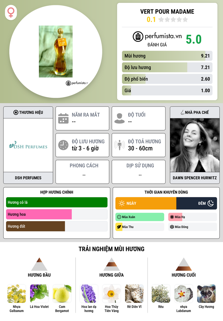 Thông tin chi tiết Vert pour Madame