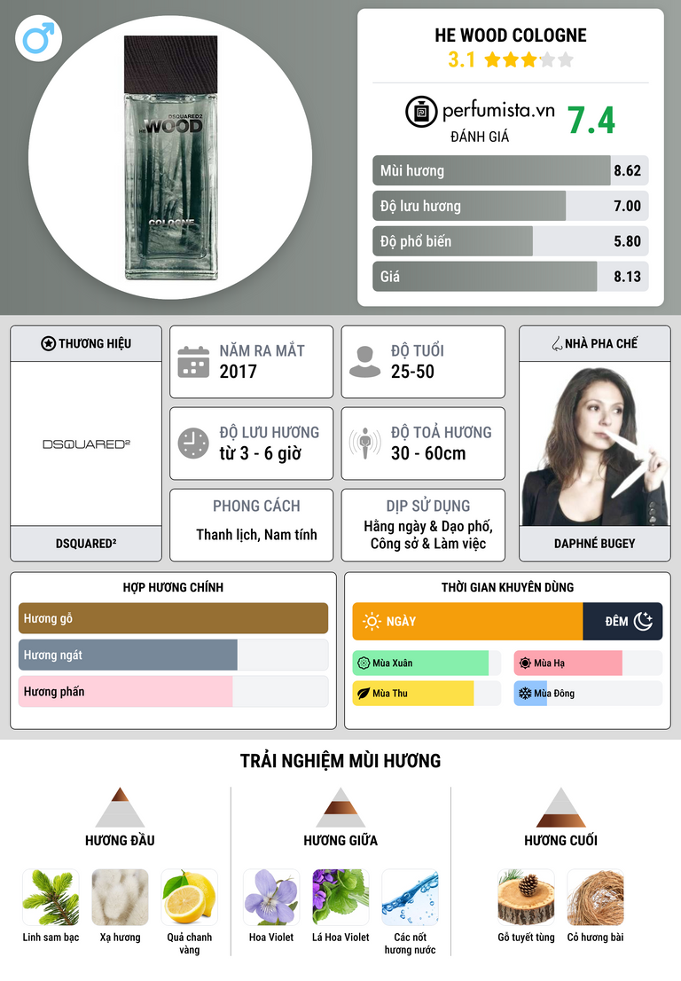 Thông tin chi tiết He Wood Cologne