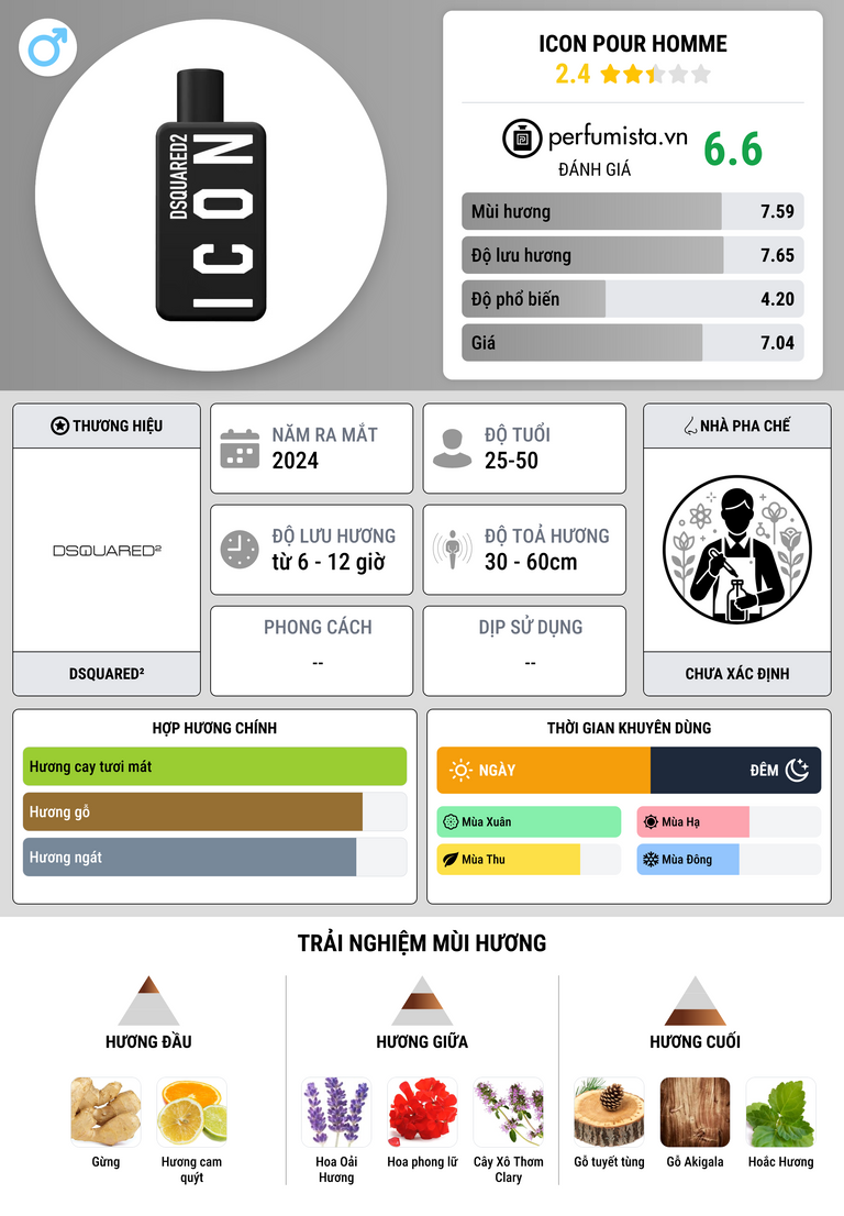 Thông tin chi tiết Icon Pour Homme