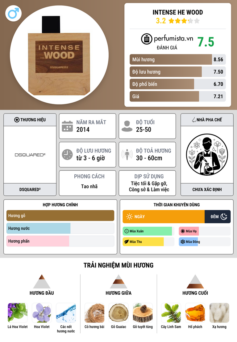 Thông tin chi tiết Intense He Wood