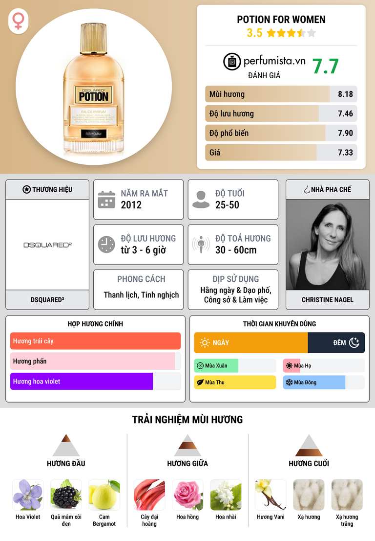 Thông tin chi tiết Potion for Women