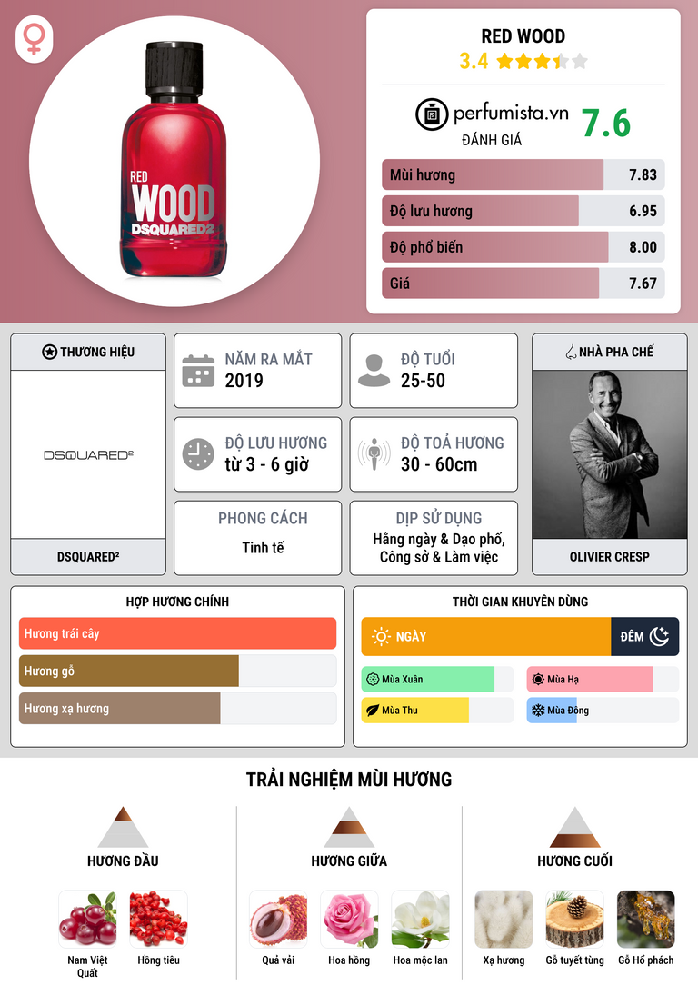 Thông tin chi tiết Red Wood