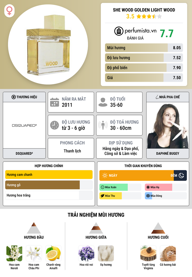 Thông tin chi tiết She Wood Golden Light Wood