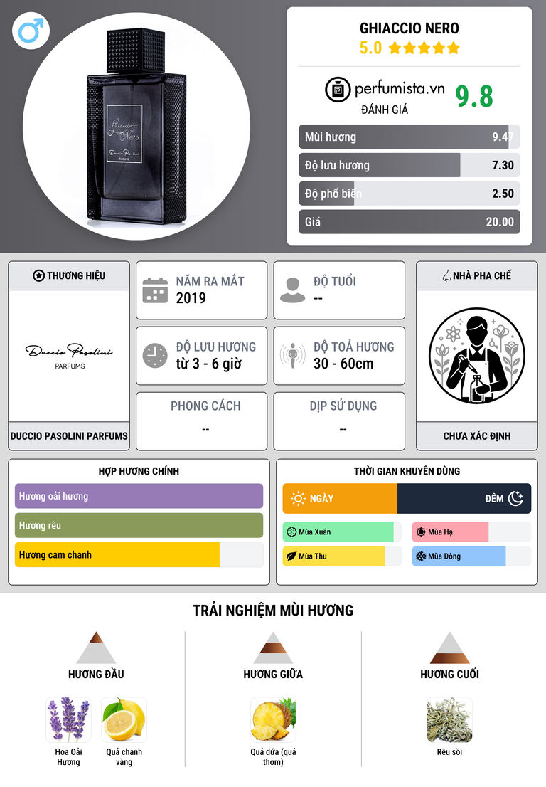 Thông tin chi tiết Ghiaccio Nero