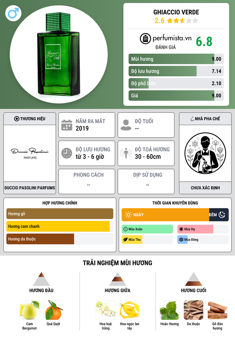 Thông tin chi tiết Ghiaccio Verde