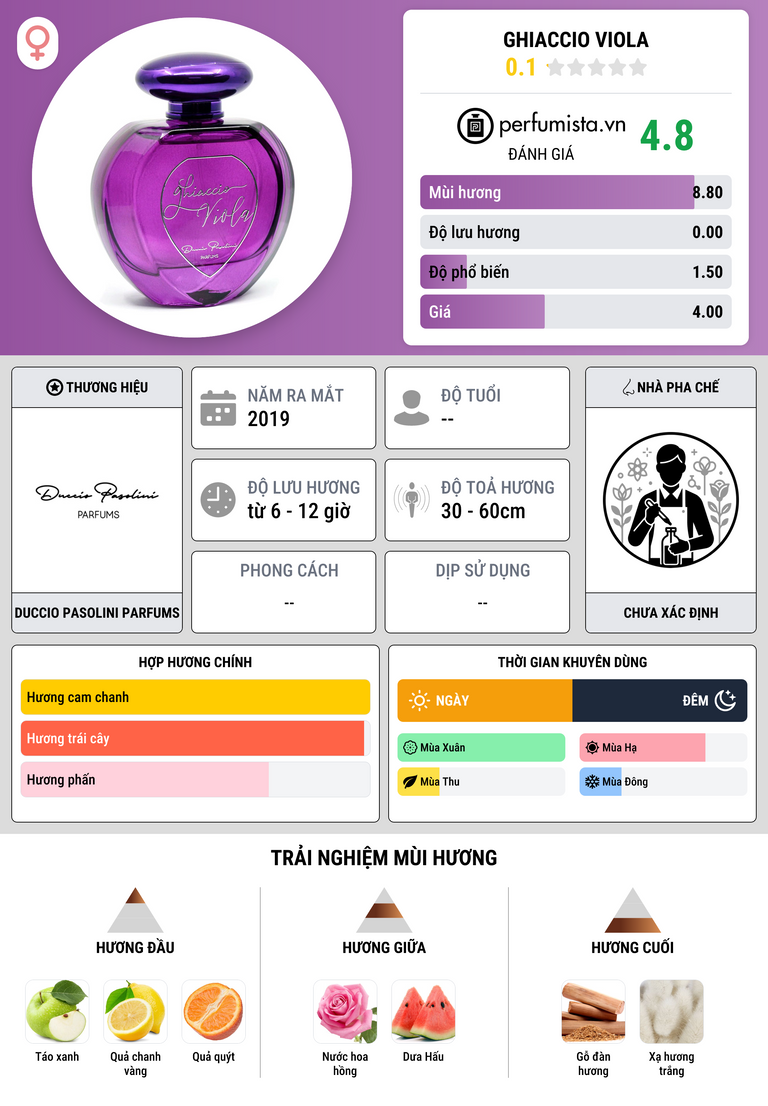 Thông tin chi tiết Ghiaccio Viola