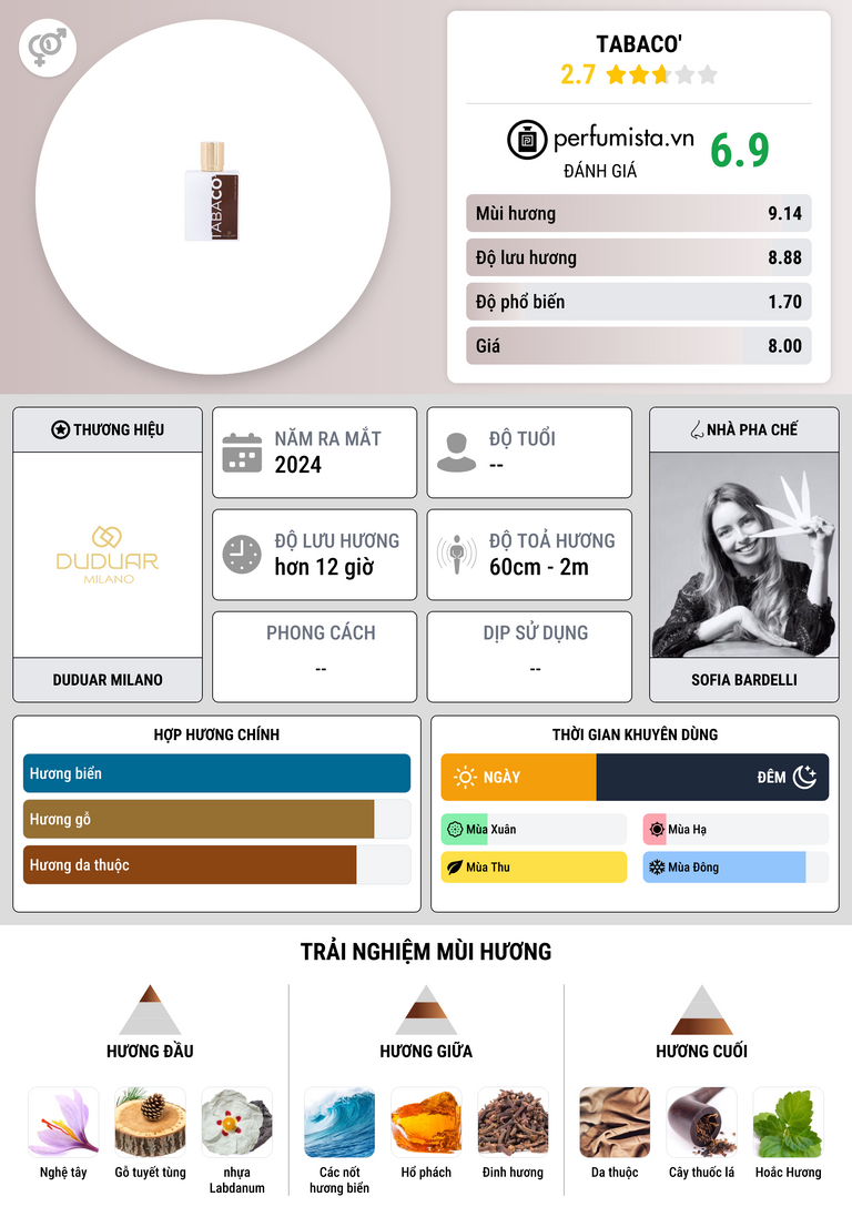 Thông tin chi tiết Tabaco'