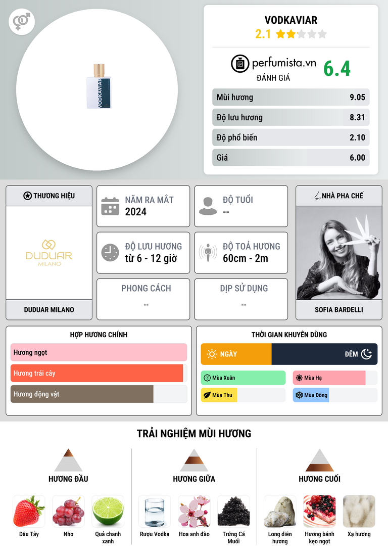 Thông tin chi tiết Vodkaviar