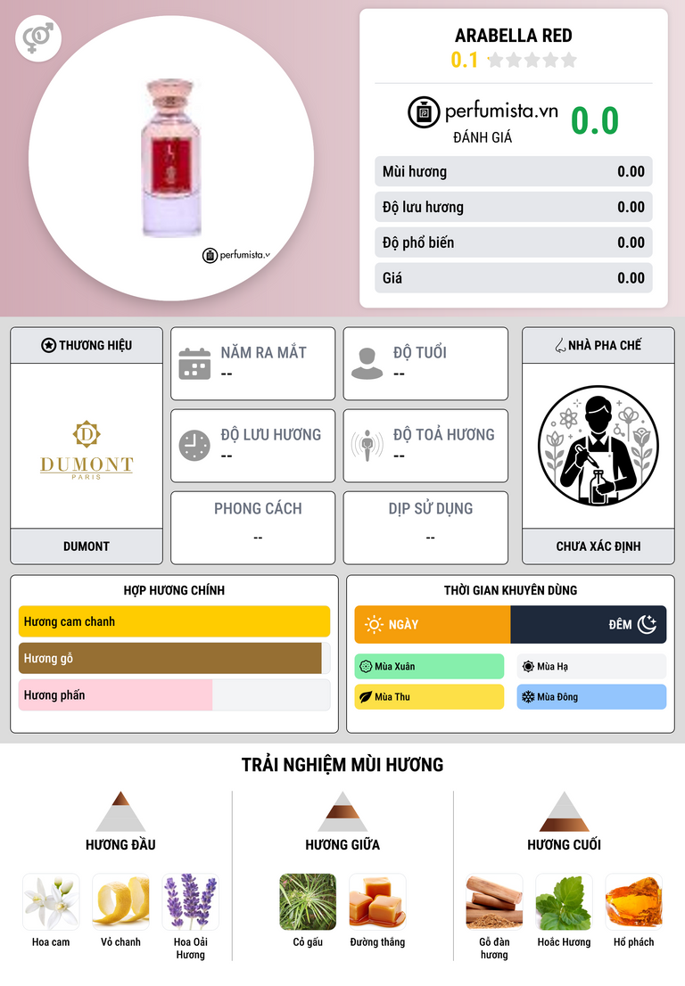 Thông tin chi tiết Arabella Red