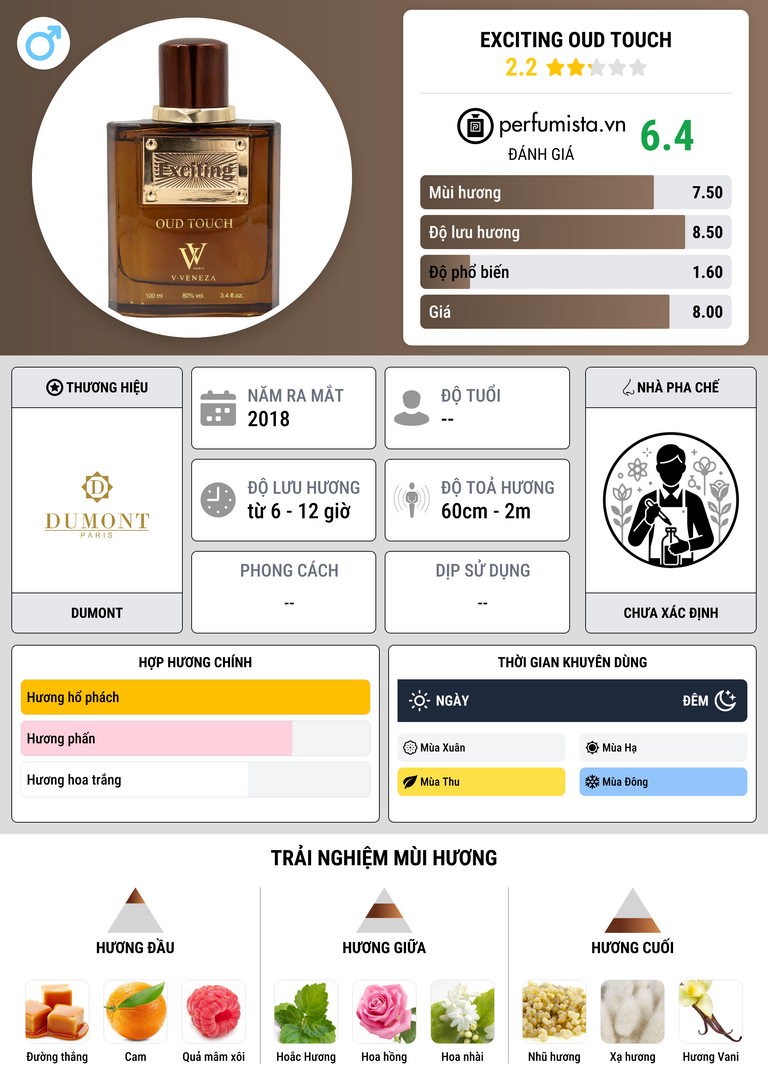 Thông tin chi tiết Exciting Oud Touch