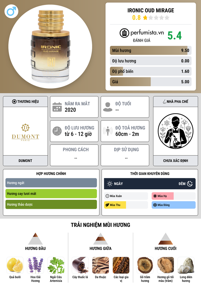 Thông tin chi tiết Ironic Oud Mirage