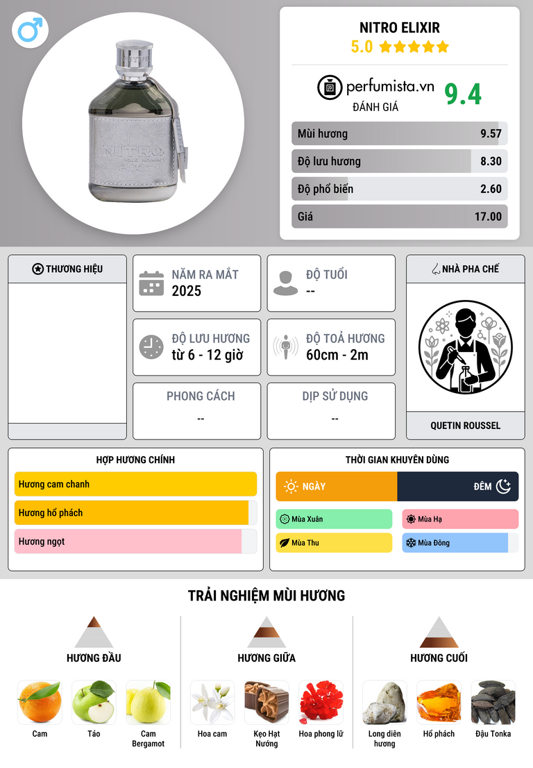 Thông tin chi tiết Nitro Elixir
