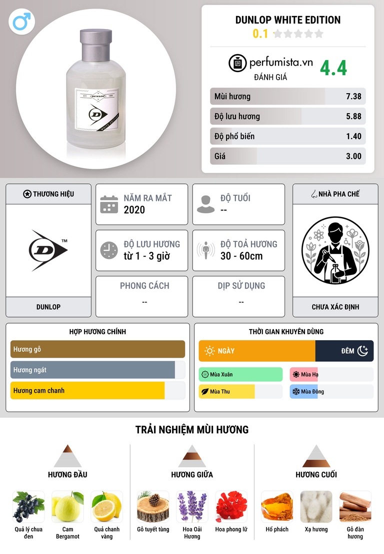 Thông tin chi tiết Dunlop White Edition