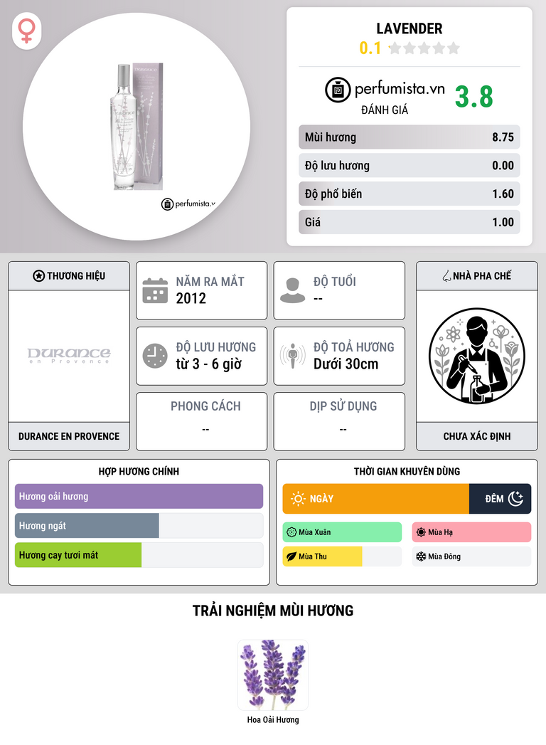 Thông tin chi tiết Lavender