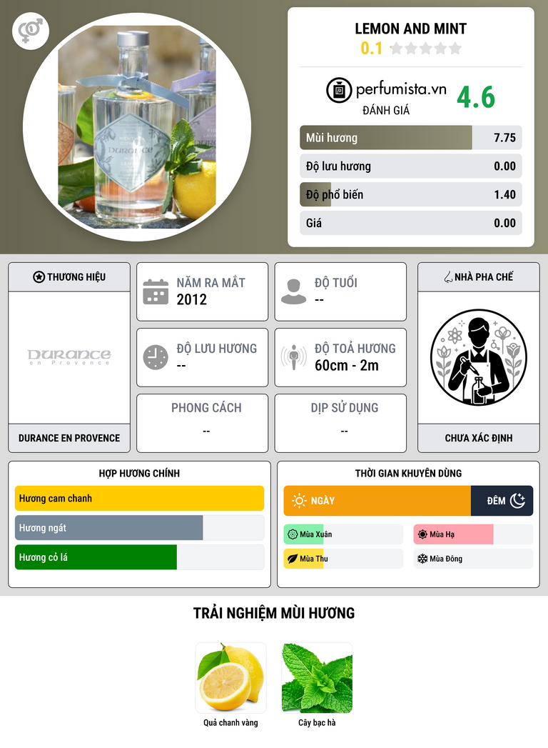 Thông tin chi tiết Lemon and Mint