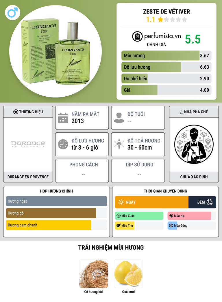 Thông tin chi tiết Zeste de Vétiver