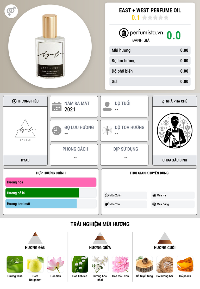 Thông tin chi tiết East + West Perfume Oil