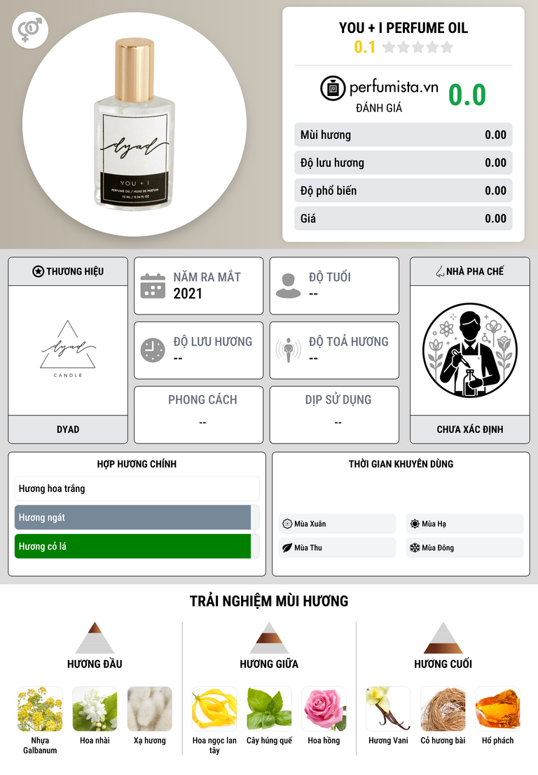 Thông tin chi tiết You + I Perfume Oil