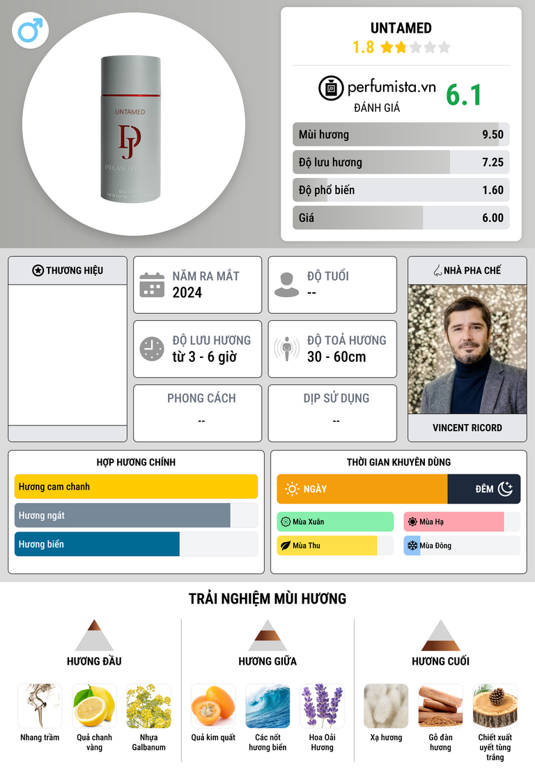 Thông tin chi tiết Untamed