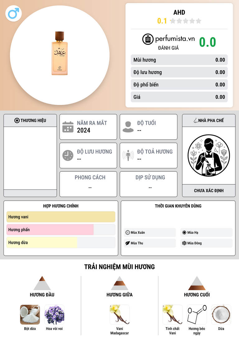 Thông tin chi tiết Ahd