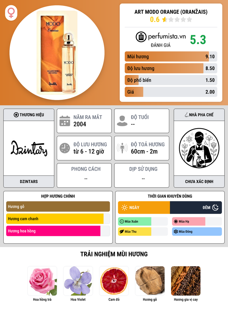 Thông tin chi tiết ART Modo Orange (Oranžais)