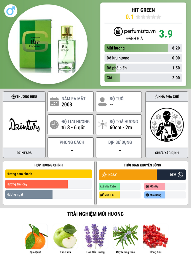 Thông tin chi tiết Hit Green