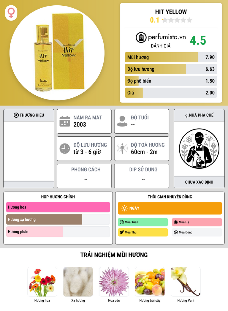 Thông tin chi tiết Hit Yellow