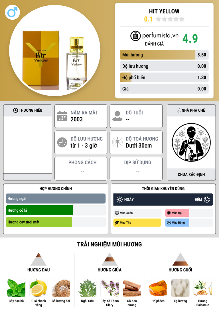 Thông tin chi tiết Hit Yellow
