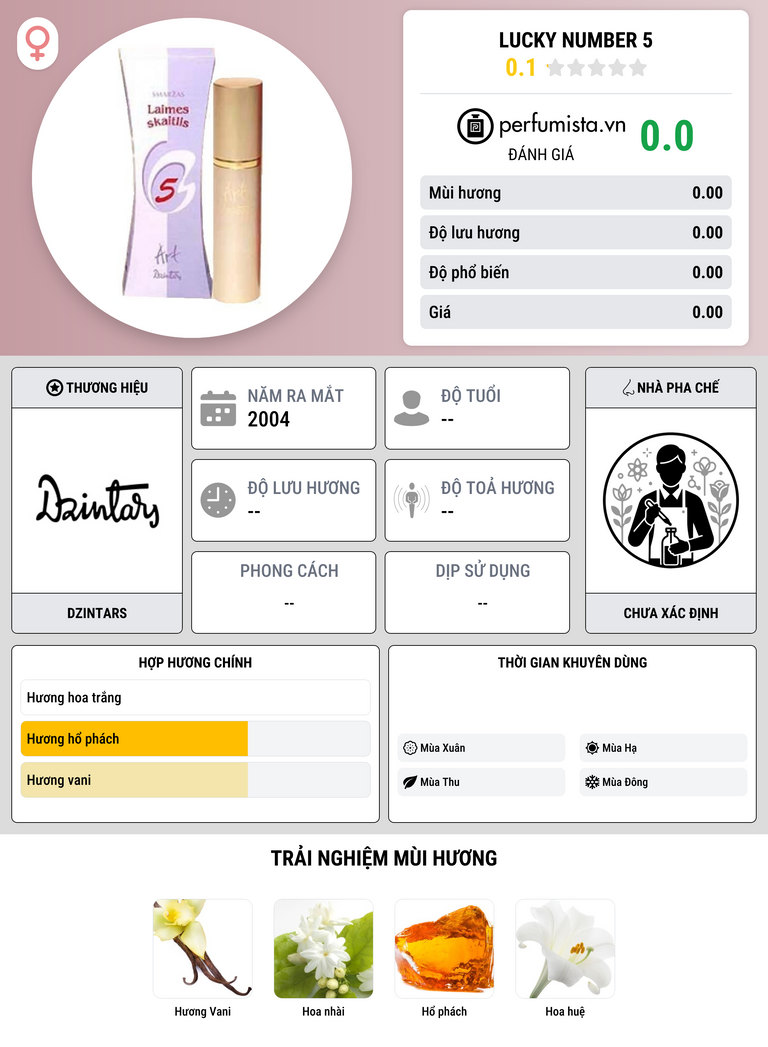 Thông tin chi tiết Lucky Number 5