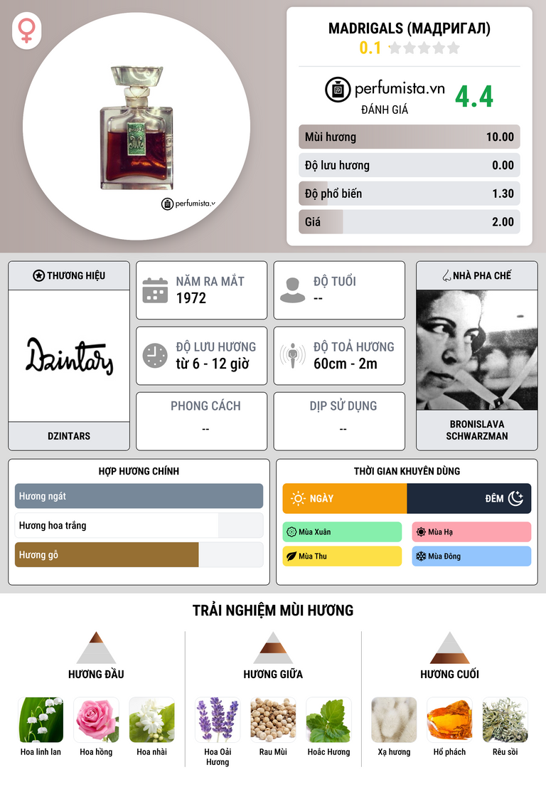 Thông tin chi tiết Madrigals (Мадригал)