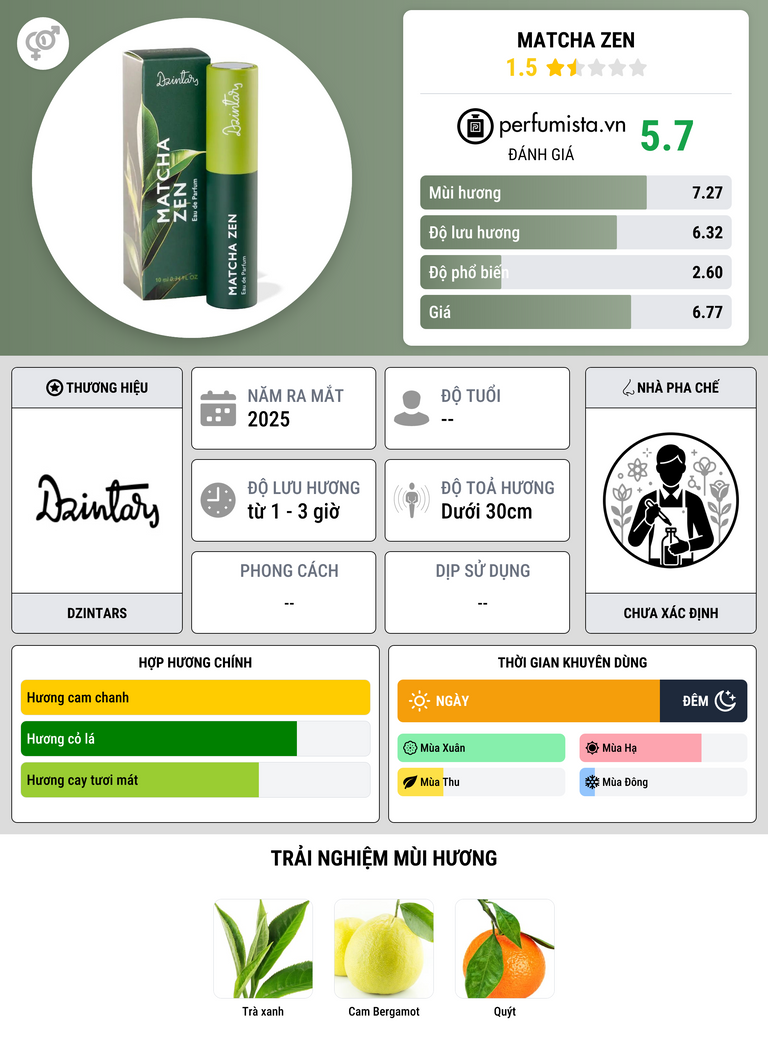 Thông tin chi tiết Matcha Zen